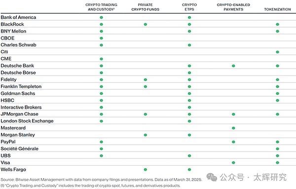 Crypto與金融體系加速融合的趨勢(shì)與前景圖片