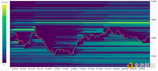 Bitcoin未平倉(cāng)合約創(chuàng)歷史新高 多頭蜂擁沖向新的 圖片