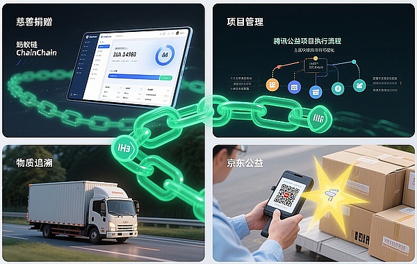 Blockchain在公益領(lǐng)域的實踐：透明信任重塑社會 圖片