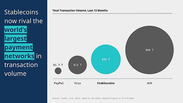 為什么說Circle上市是加密行業(yè)又一標志性事件？圖片