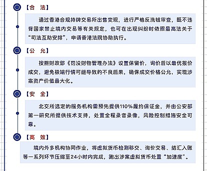 北京市公安局的涉案Crypto處置“新渠道”是怎么 圖片