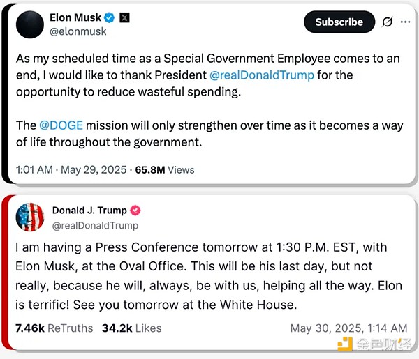 “特馬”反目世紀罵戰(zhàn)為哪般？將如何影響加密行 圖片