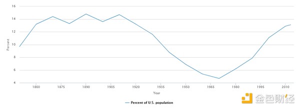 洛杉磯騷亂持續(xù)發(fā)酵 對(duì)美國(guó)經(jīng)濟(jì)和加密市場(chǎng)影響 圖片