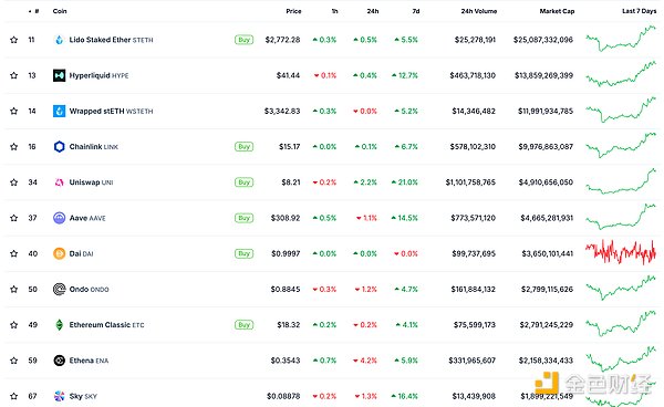 金色Web3.0日?qǐng)?bào) | Ethereum開(kāi)發(fā)者與基金會(huì)董事 圖片