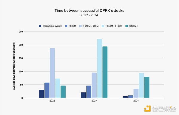 揭秘朝鮮黑客做過(guò)的驚天加密大案：為什么這么強(qiáng) 圖片