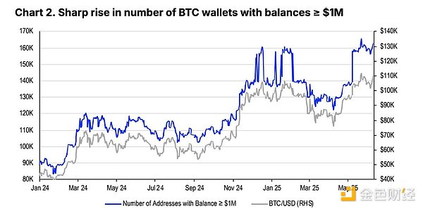 Coinbase研報(bào)：2025年下半年加密市場(chǎng)三大主題圖片