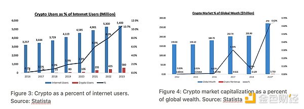 傳統金融通往加密的快車：從Bitcoin投資邏輯看 圖片