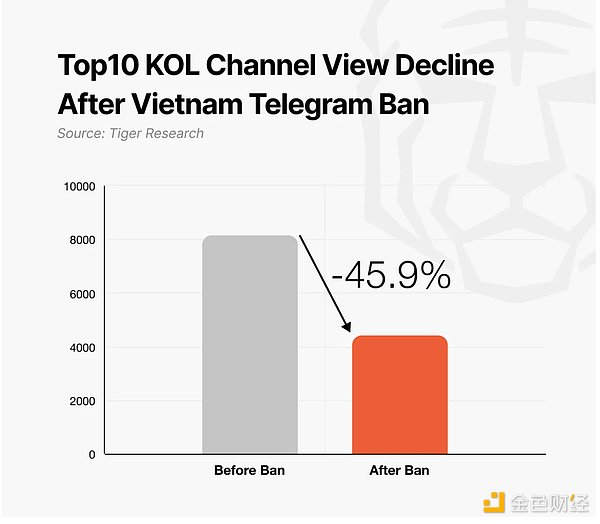 加密市場的隱藏風險：如果 Telegram 被全面封禁 圖片