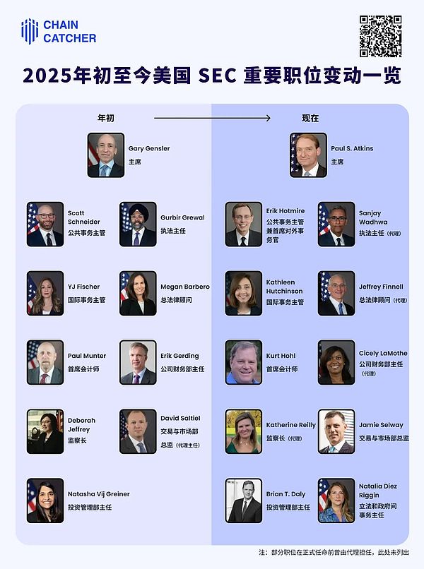 盤點美國SEC半年內人事調整 新SEC真的加密更友 圖片