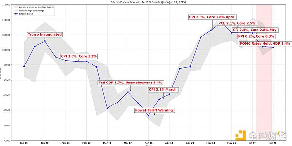 觀點：導彈來襲 Bitcoin在全球混亂中展現出實力圖片