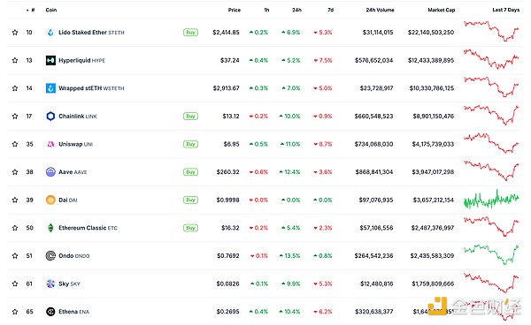 金色Web3.0日報 | 特朗普已準備簽署《GENIUS法 圖片