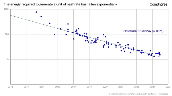 Bitcoin礦工與黃金礦工區(qū)別：更加動態(tài)和不可預(yù) 圖片