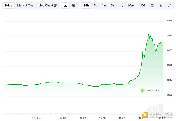 一張好牌就讓國泰君安國際大漲2倍？背后還有更 圖片