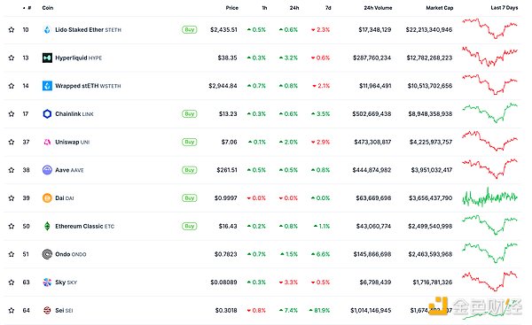 金色Web3.0日報 | 國泰君安國際正式獲批提供Cr 圖片