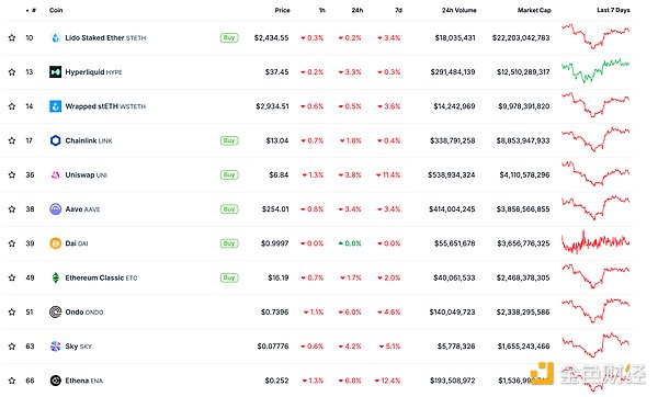 金色Web3.0日報 | 香港發(fā)布《香港數(shù)字資產(chǎn)發(fā)展 圖片