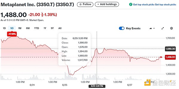 為何加密金庫計劃與企業(yè)股價強正相關(guān)？圖片