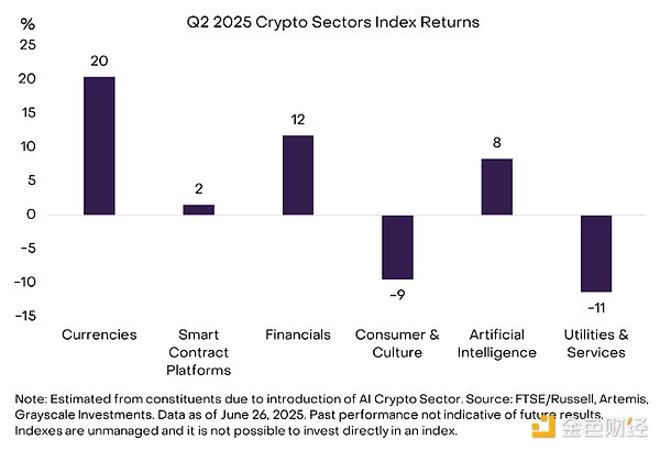 Grayscale：2025年Q3值得關(guān)注的Top 20加密資產(chǎn)圖片