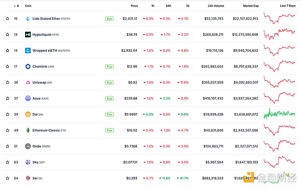 金色Web3.0日?qǐng)?bào) | Coinbase股價(jià)創(chuàng)下歷史收盤新高圖片