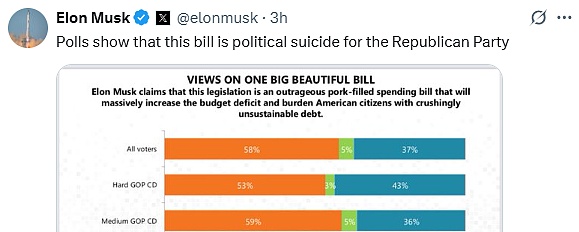 美參議院程序性通過(guò)“大漂亮”法案 馬斯克猛批 圖片