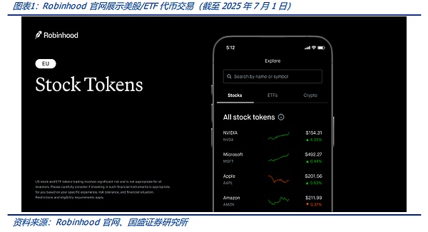 國盛Blockchain研究：Robinhood入局 美股Token 圖片