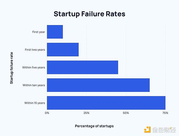產品市場契合度迷思：為何風投押注的其實是創始 圖片