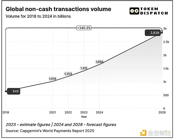 加密支付派對：Visa、萬事達卡進軍Web3圖片