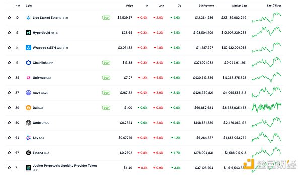金色Web3.0日報 | “大而美”法案在美國會眾議 圖片