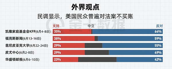 《美麗大法案》驚險通關 一覽 869 頁文本背后的 圖片
