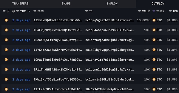 史上最大“中本聰時代”Bitcoin轉移：市場該警 圖片