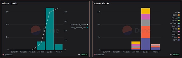 股票Tokens化的兩種范式——xStocks 的開放與  圖片
