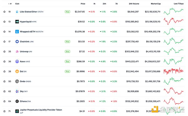 金色Web3.0日報 | 馬斯克稱“美國黨”將擁抱Bi 圖片