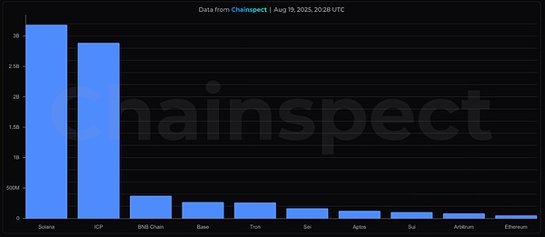 加密超級(jí)應(yīng)用時(shí)代 數(shù)據(jù)基礎(chǔ)設(shè)施做好準(zhǔn)備了嗎？圖片