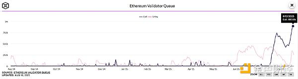 質(zhì)押、ETF、儲(chǔ)備：Ethereum的估值是否正在被重 圖片