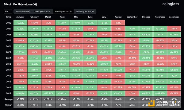 敘事碰撞的時(shí)代 波動(dòng)率才是真資產(chǎn)？圖片