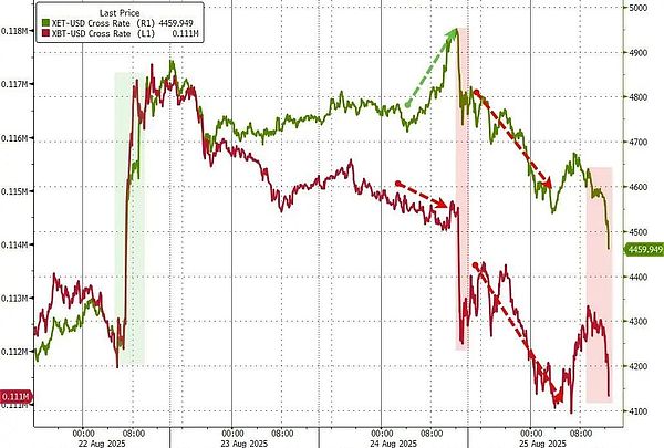閃崩、40億爆倉(cāng) Bitcoin和Ethereum發(fā)生了什么？圖片