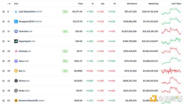 金色Web3.0日?qǐng)?bào) | 美國(guó)總統(tǒng)特朗普：罷免美聯(lián)儲(chǔ) 圖片
