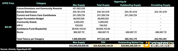 股票與Tokens：為何需要“已發(fā)行供應量”及優(yōu)化 圖片