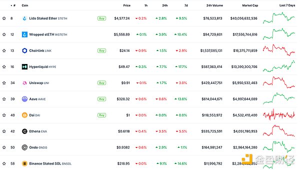 金色Web3.0日報 | CoinList宣布推出CoinList A 圖片