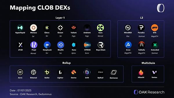 Hyperliquid: Timing永遠是打破現(xiàn)有結(jié)構(gòu)的最佳 圖片