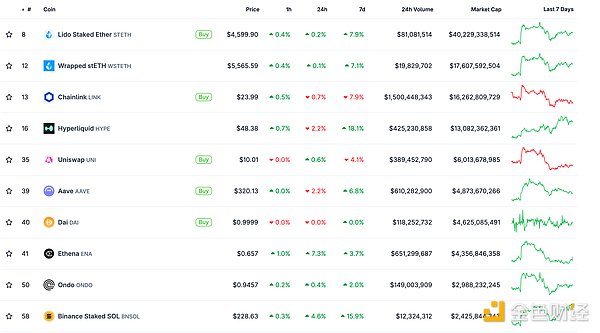 金色Web3.0日報 | 國泰君安國際推出Crypto交易 圖片