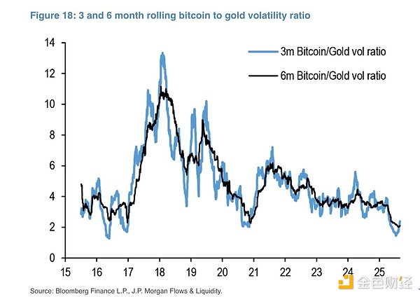 摩根大通喊話：Bitcoin還是太“便宜了”圖片