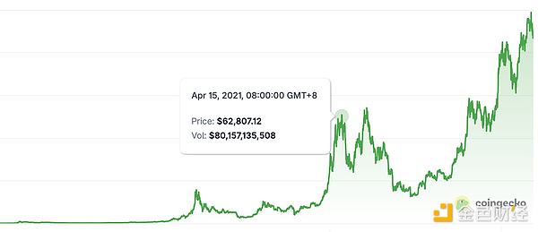 牛走了嗎 當(dāng)前處于牛市什么階段？圖片