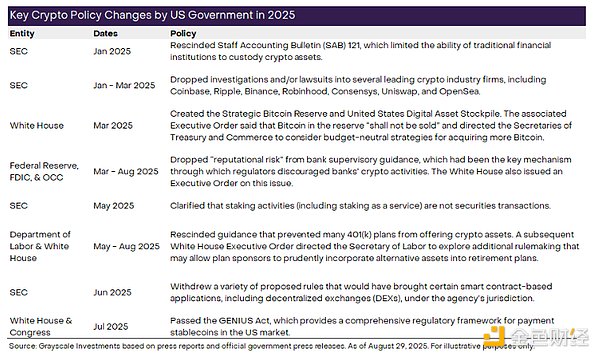 Grayscale：DAT過(guò)剩了嗎？9月Bitcoin會(huì)怎么走圖片
