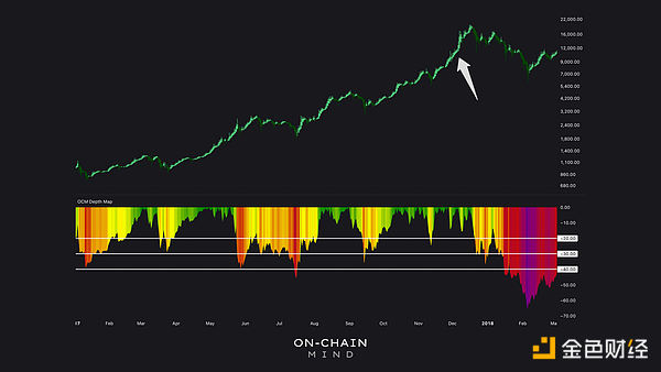 Bitcoin熊市還是只是又一次回調？圖片