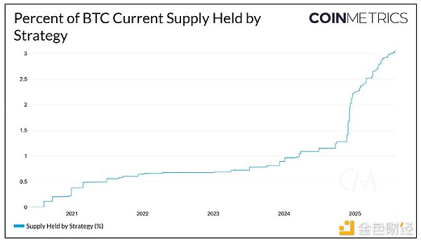 Bitcoin未來挑戰：BTC需求增長 Vs. 網絡活躍度 圖片