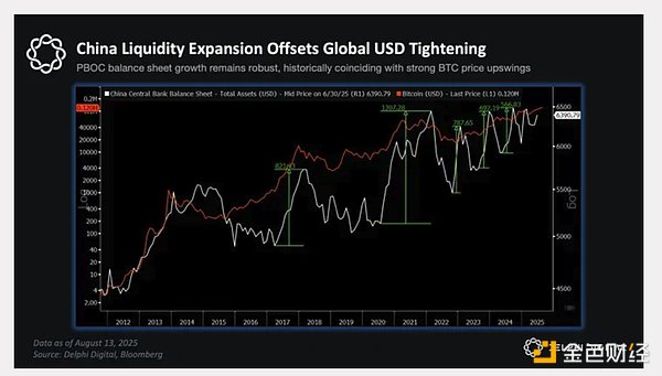Crypto能否挺過 2025 年的 TGA 賬戶回補流動性 圖片