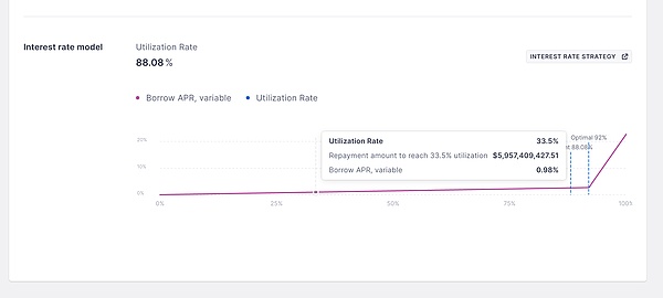 DeFi小白入門寶典（一）：看AAVE大戶如何用100 圖片