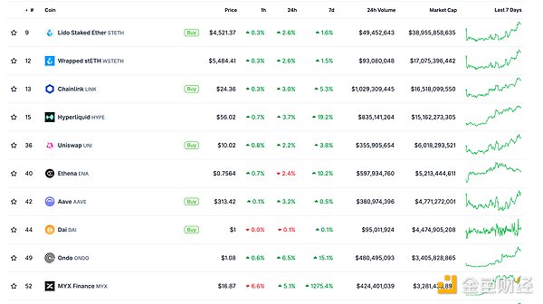 金色Web3.0日報 | Galaxy CEO：加密市場正進入 圖片