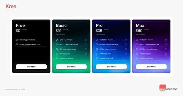 a16z最新洞察：消費級AI公司將重新定義企業軟件 圖片