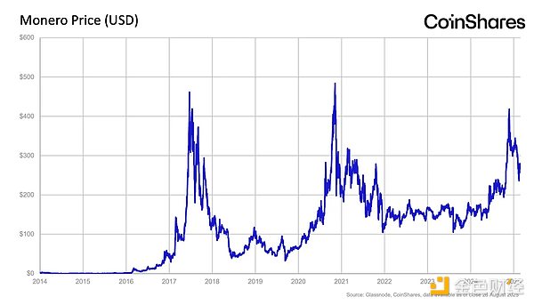 CoinShares：永久性的通貨膨脹無法拯救你的Blo 圖片